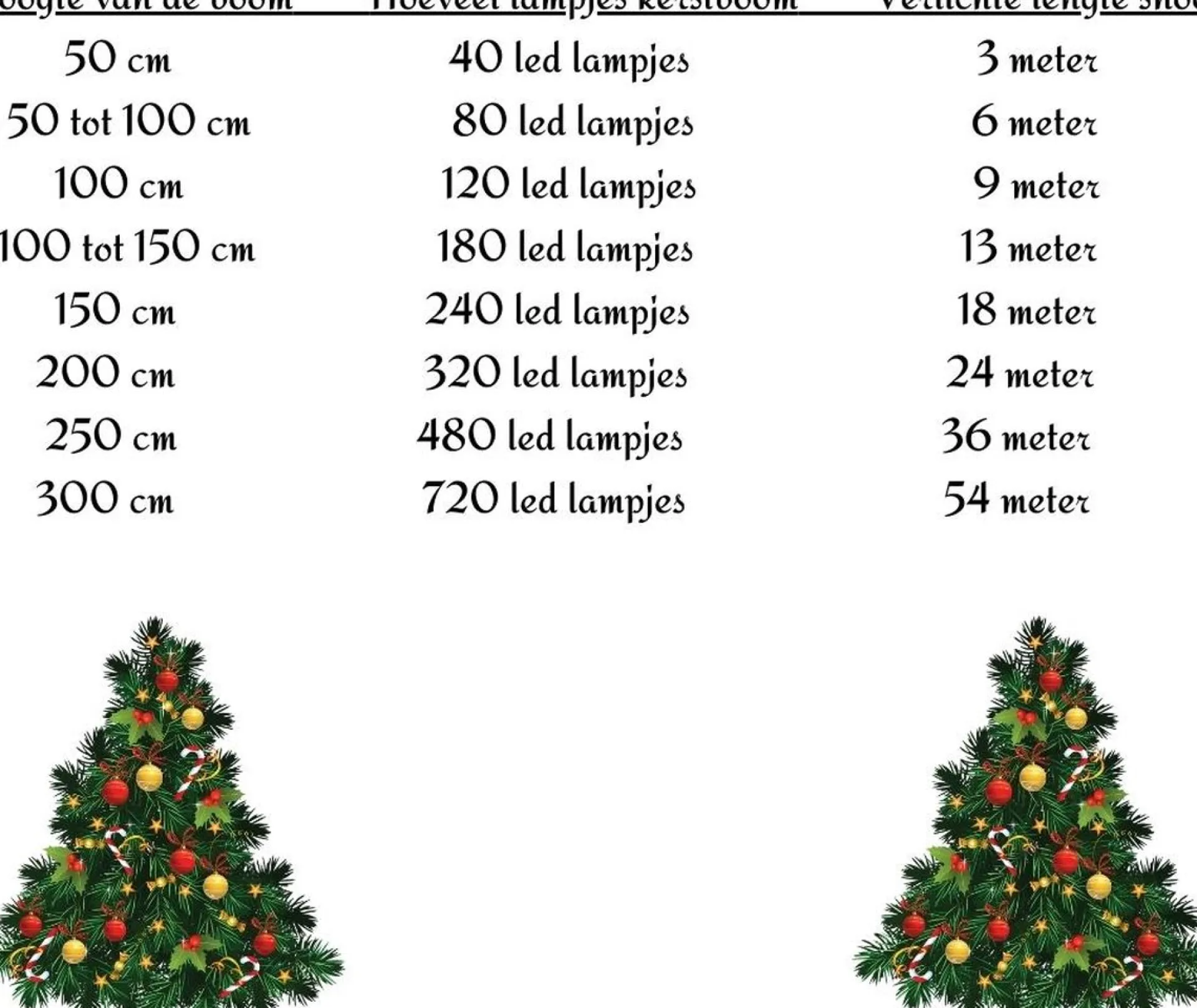 Merkloos Kerstverlichting - Lichtsnoer - 560 Led's - Lengte: 11 Meter - Warm Wit Outlet