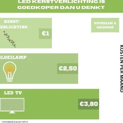 Merkloos Kerstverlichting Clusterverlichting 1000 Led – 20 Meter – Warm Wit - Microcluster Best