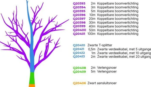 Olucia Verdeelkabel - Kerstverlichting Accessoire - Zwart - Niet Dimbaar Sale