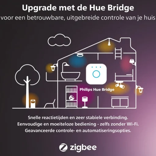Philips Hue Festavia Lichtsnoer - 40 Meter - 500 Led's Outlet
