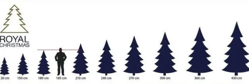 Royal Christmas - Kunstkerstboom - Spitsbergen Premium Pe/Pvc 2480 Takken Groen 270 Cm Clearance